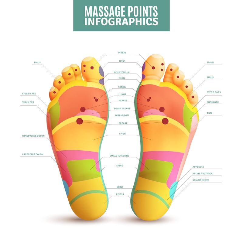 Masaje reflexologia Podal en Zaragoza Reflexoterapia en zaragoza